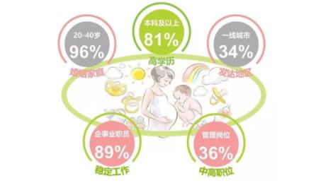 2020母婴新零售大变局①五个新