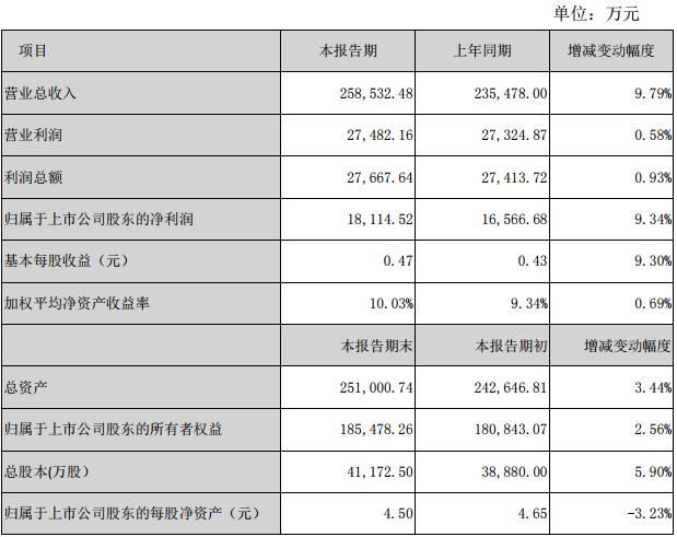 汇洁股份