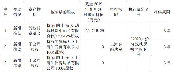 贵人鸟