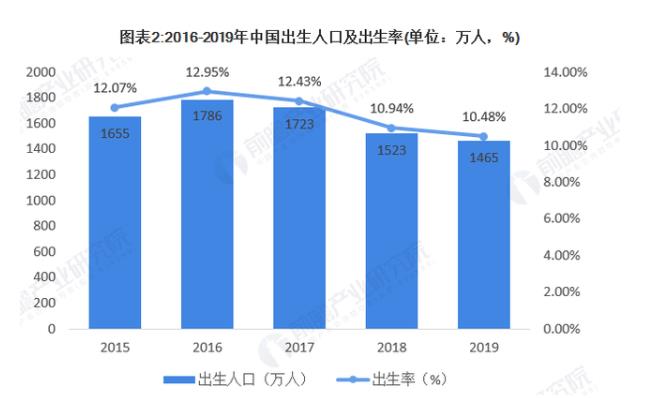 2020年母婴行业之妈妈群体需求现状分析 母婴社区成为90后妈妈群体的核心诉求