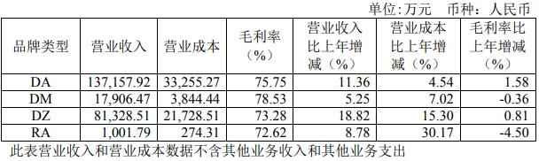 地素时尚