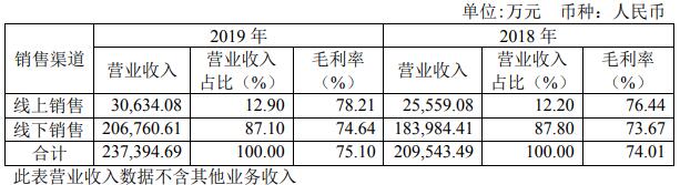 地素时尚