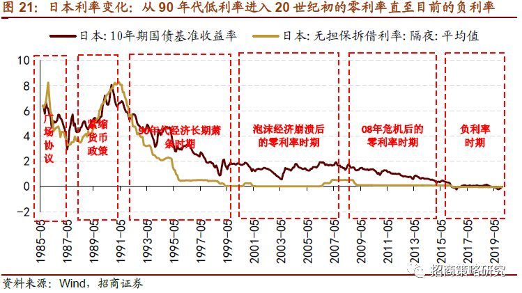 日本利率为负数_日元利率负的_日元负利率