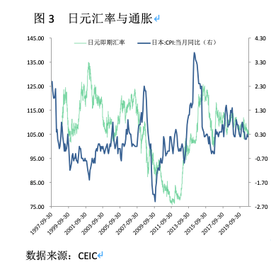 日元利率换算_日元利率负的_日元负利率