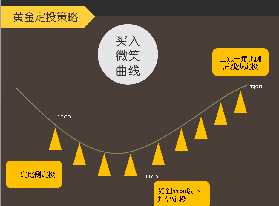 纸黄金投资入门与技巧_纸黄金投资_纸黄金投资有哪些优缺点