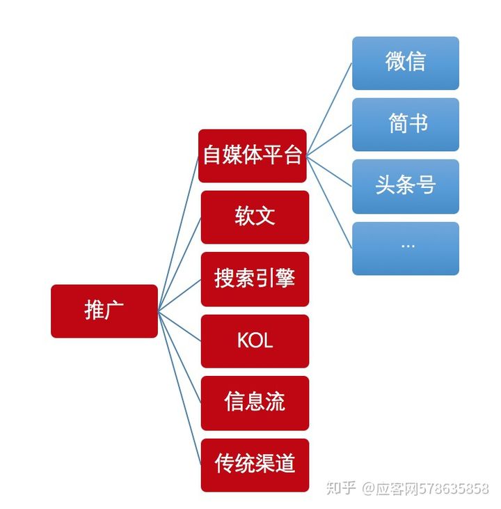 微商引流方法和技巧_引流商是什么意思_引流有哪些渠道