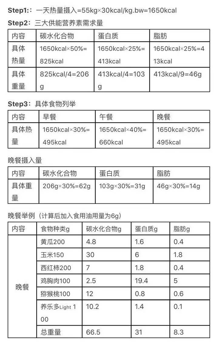 长不胖怎么调理_调理身体长胖要吃多久中药_调理肥胖体质的中药