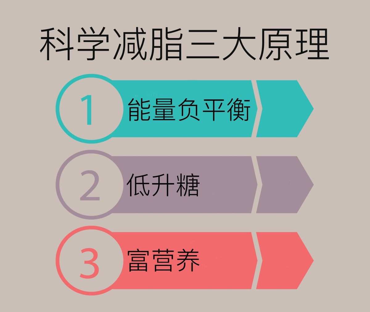 调理肥胖体质的中药_长不胖怎么调理_如何调理长胖