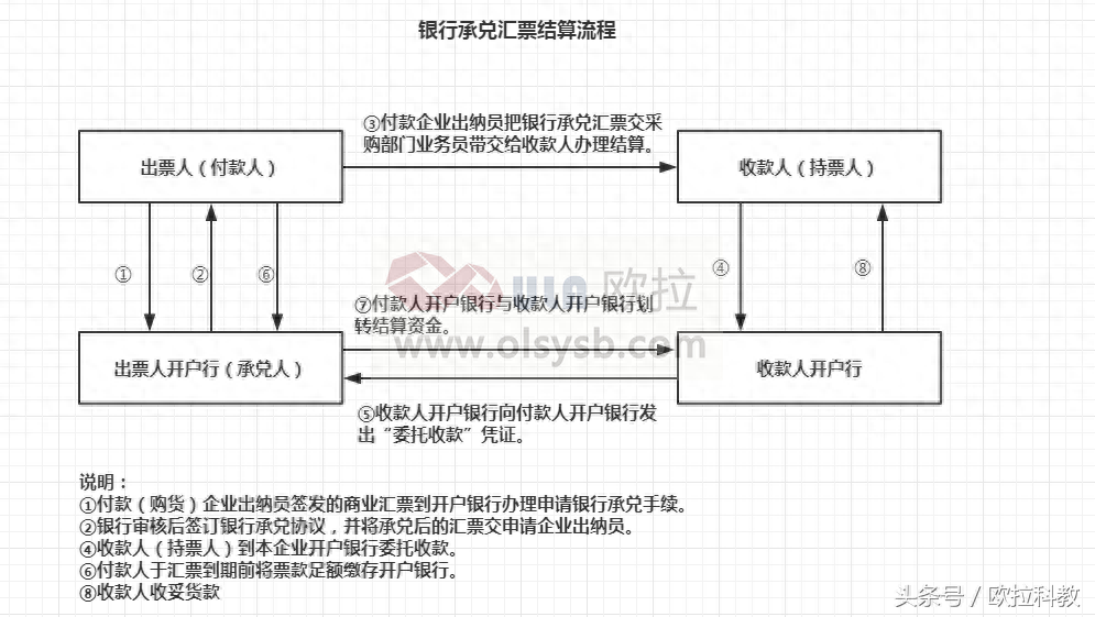 银行承兑汇票到期被背书_到期背书汇票银行承兑怎么操作_银行承兑汇票到期后背书转让