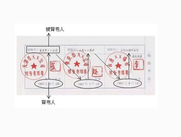 到期背书汇票银行承兑流程_到期背书汇票银行承兑怎么做账_银行承兑汇票到期被背书