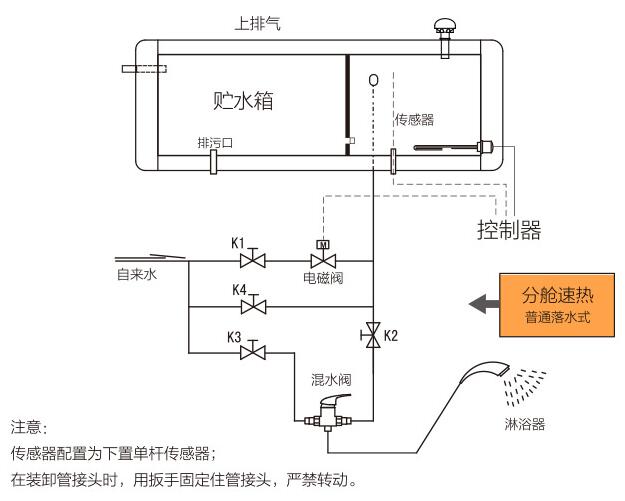 四季沐歌太阳能热水器安装示意图3.jpg