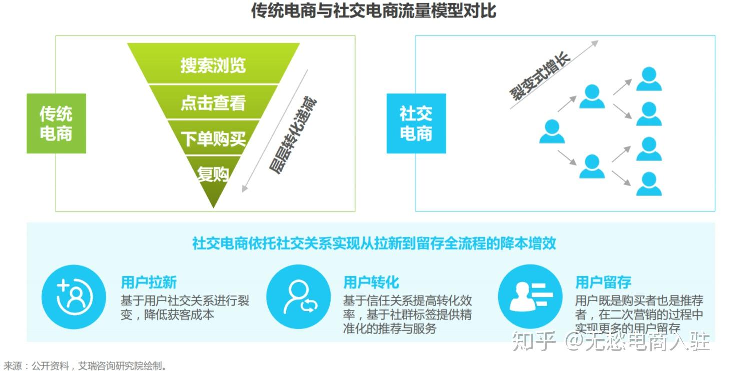 微商引流啥意思_微商实用引流方法一_微商引流方法