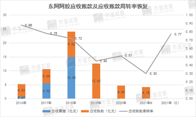 山东东阿阿胶代理_东阿阿胶微商团队_东阿阿胶微商代理价格