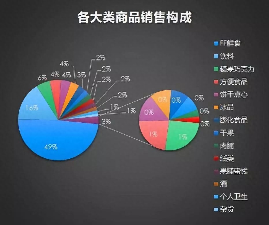 全家便利店面_全家便利店卖什么的_全家便利店挣钱吗