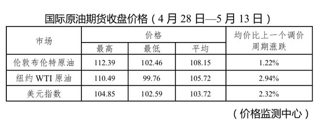 东莞油价调整最新消息_油价东莞最新消息调整表_东莞油价上涨