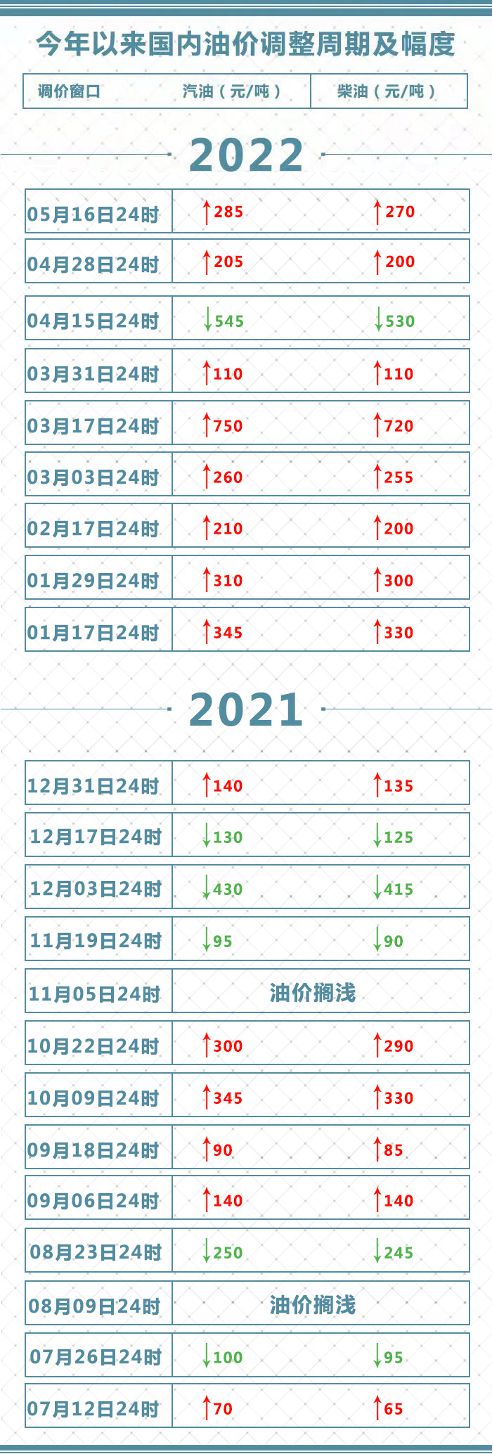 东莞油价调整最新消息_油价东莞最新消息调整表_东莞油价上涨