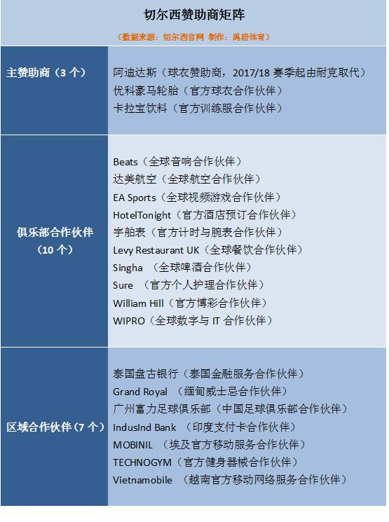 切尔西老板是谁_清湖老板：我们拥有十几家比切尔西更大的企业，人们更关注运动队_切尔西足球老板