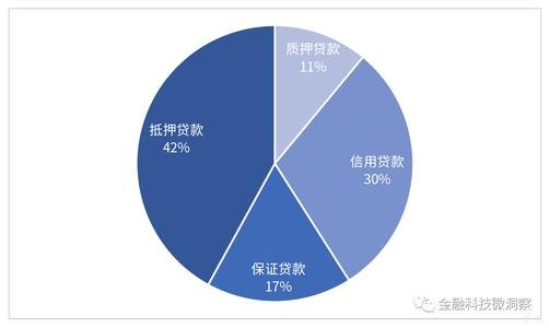 温商贷app_温商贷2021_温商贷安全吗