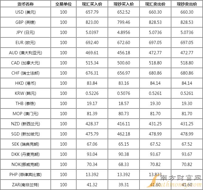 汇兑损益入账_损益会计汇兑分录怎么写_汇兑损益 会计分录