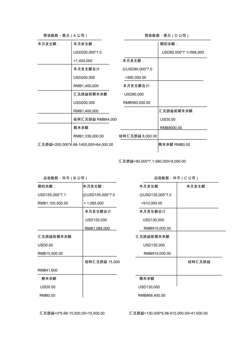 损益会计汇兑分录怎么写_汇兑损益 会计分录_损益会计汇兑分录是什么