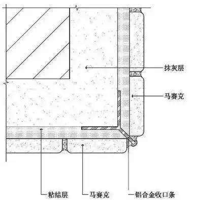 Y型金属收边条