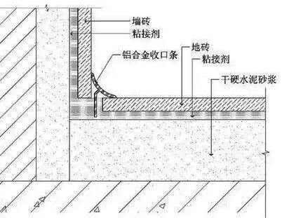 阴角收口条