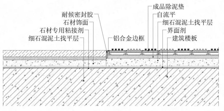 石材与除泥垫收口节点图