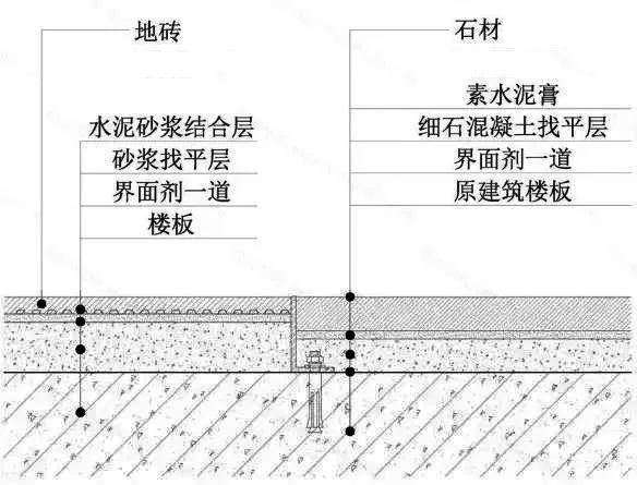 地砖与石材收口