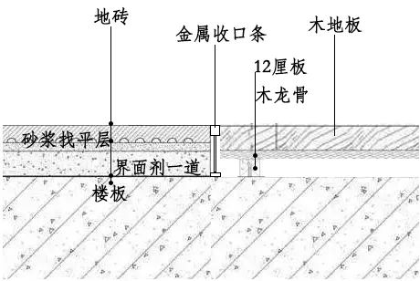 地板与地砖收口