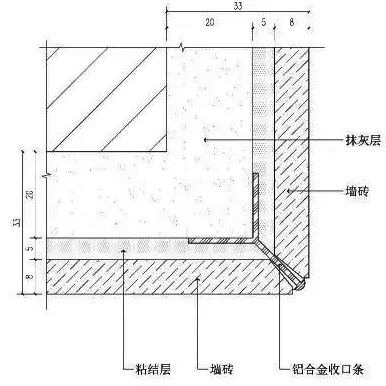 墙砖阳角收口