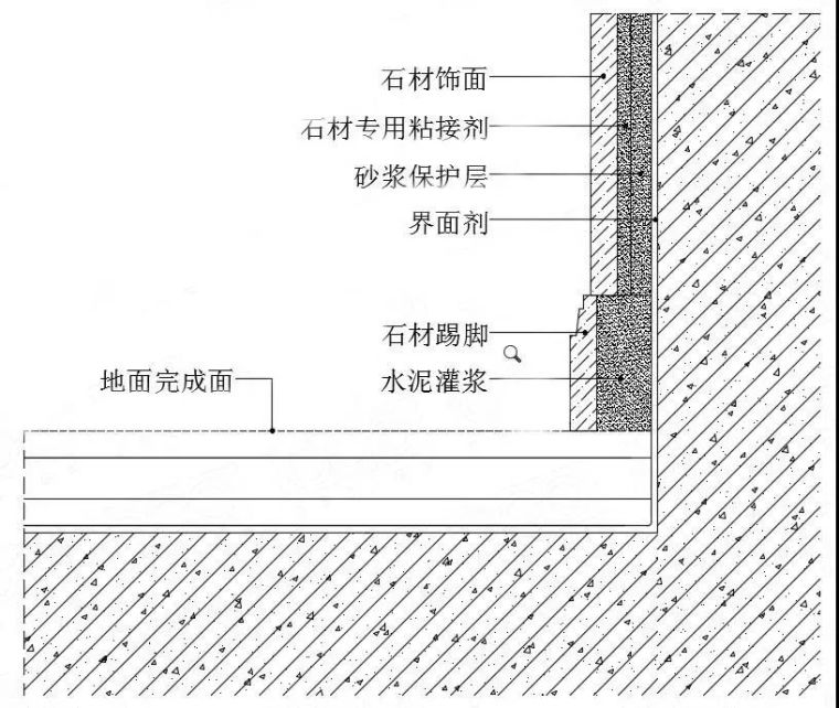 踢脚线与水泥灌浆与墙面收口节点