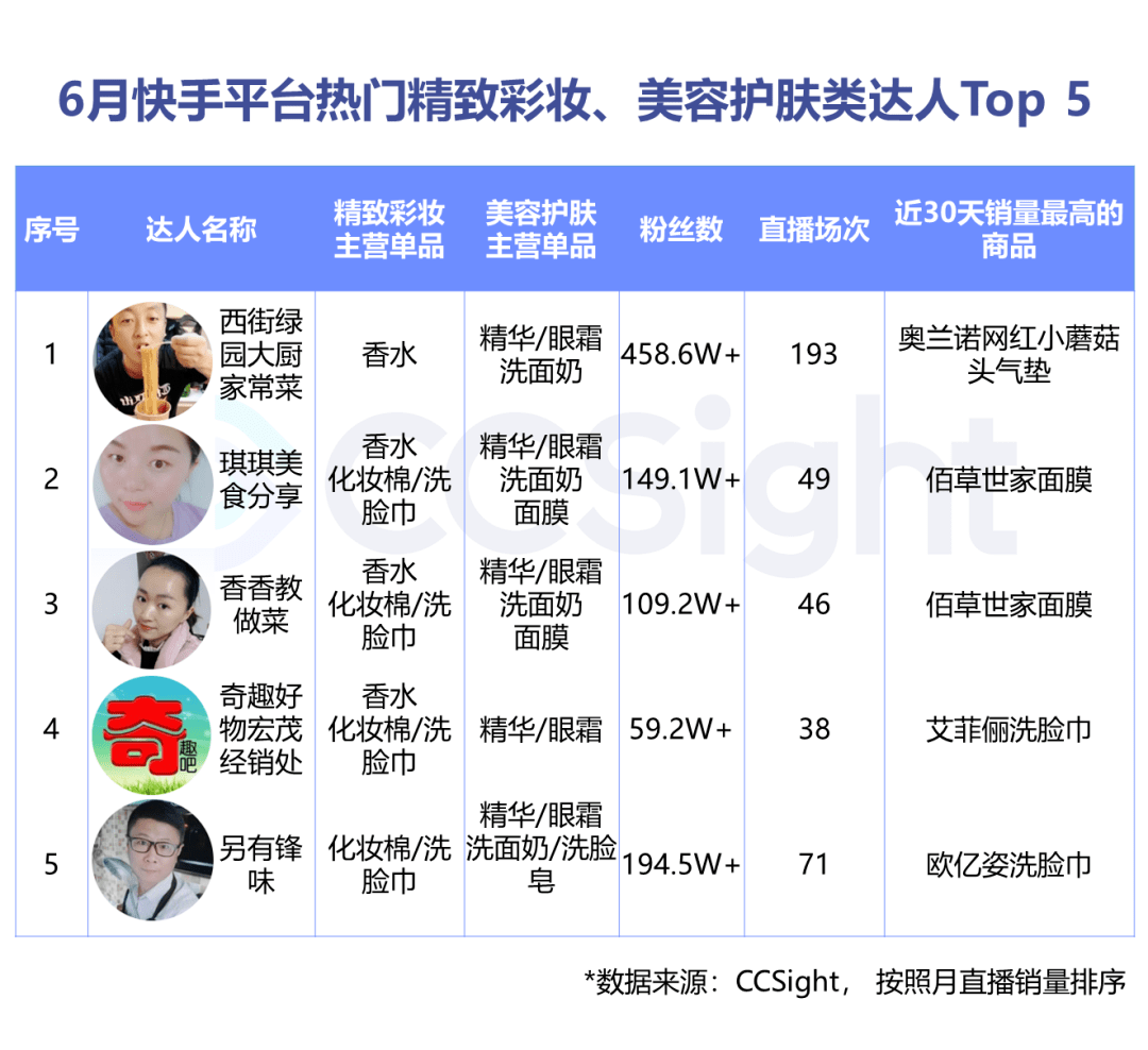 化妆品行业分析报告_化妆品行业未来发展趋势_化妆品行业