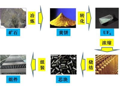 石油开采业属于什么工业_石油工业开采_开采石油工业有哪些