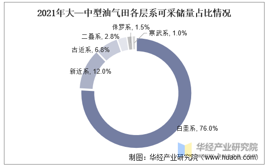 石油工业开采_开采石油工业有哪些_石油矿业开采行业