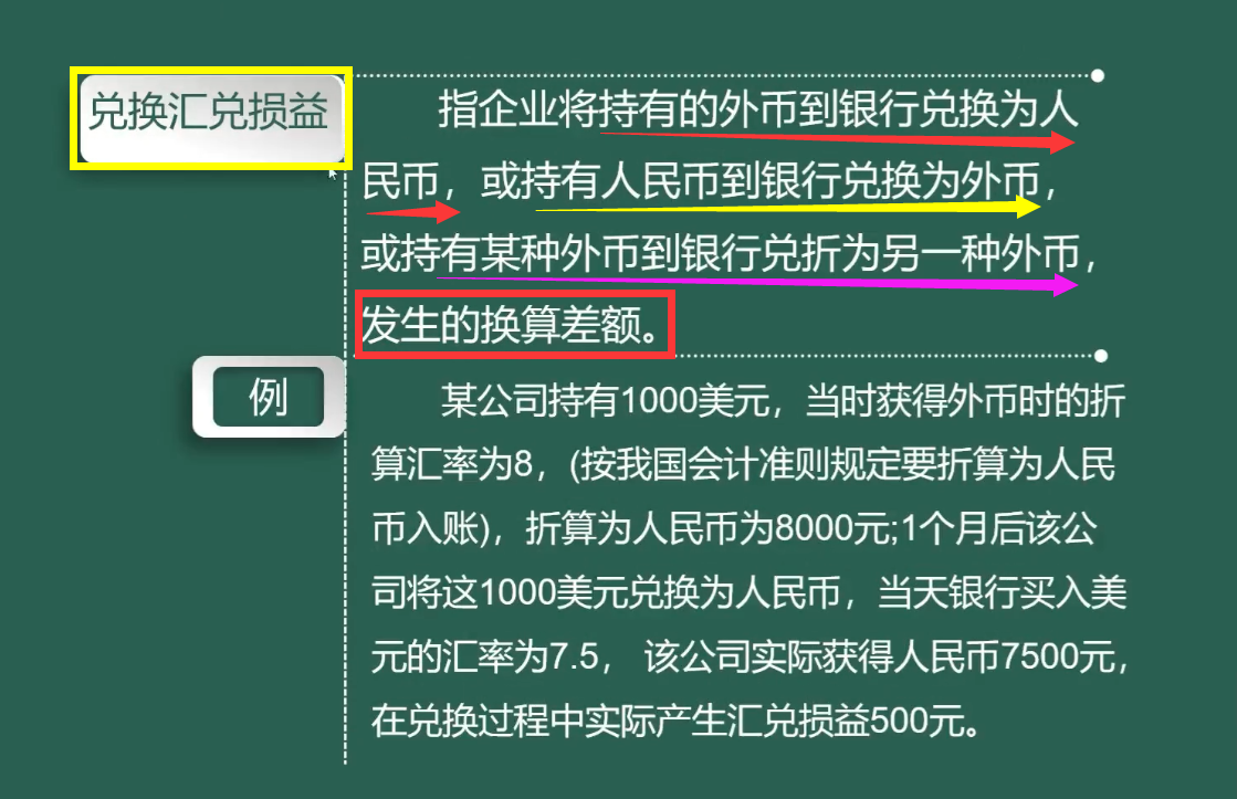 汇兑损益 会计分录_待处理财产损益分录_汇兑损失分录