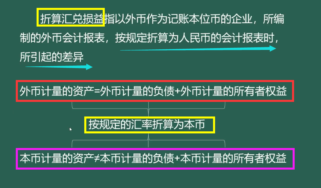 汇兑损益 会计分录_汇兑损失分录_待处理财产损益分录