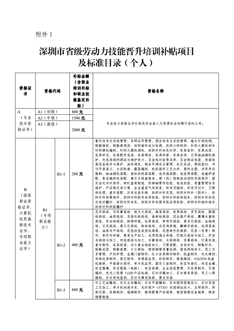 北京市职业培训补贴_北京职业培训政府补贴_北京市培训补贴