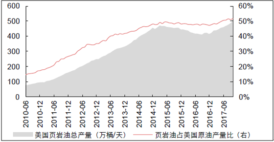 石油可以私人开采吗_春晓油气田开采出石油了吗_石油工业开采