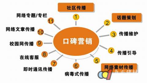 微商客源是什么意思_微商 客源_微商客源神器app下载