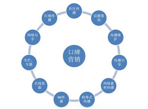 微商 客源_微商客源是什么意思_微商客源神器app下载