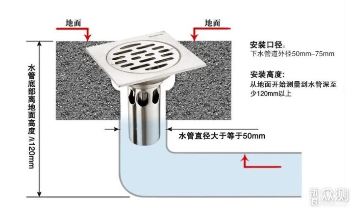 关于地漏，你想知道的都在这了_新浪众测