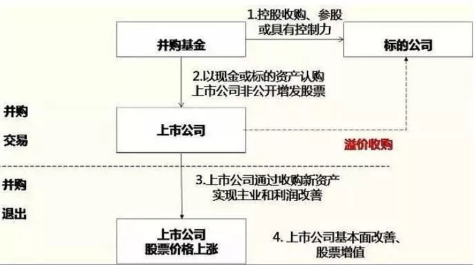 中小企业私募债业务管理办法_中小企业私募债券试点办法_中小企业私募债券试点业务指南