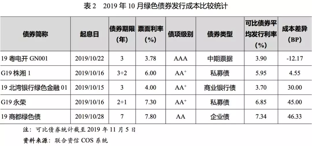 中小企业私募债ppn_中小企业私募债业务管理办法_中小企业私募债券试点业务指南