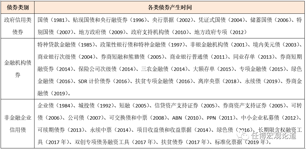 中小企业私募债券试点业务指南_中小企业私募债业务管理办法_中小企业私募债ppn