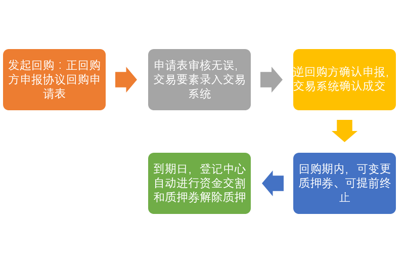 中小企业私募债券试点业务指南_中小企业私募债业务管理办法_中小企业私募债ppn