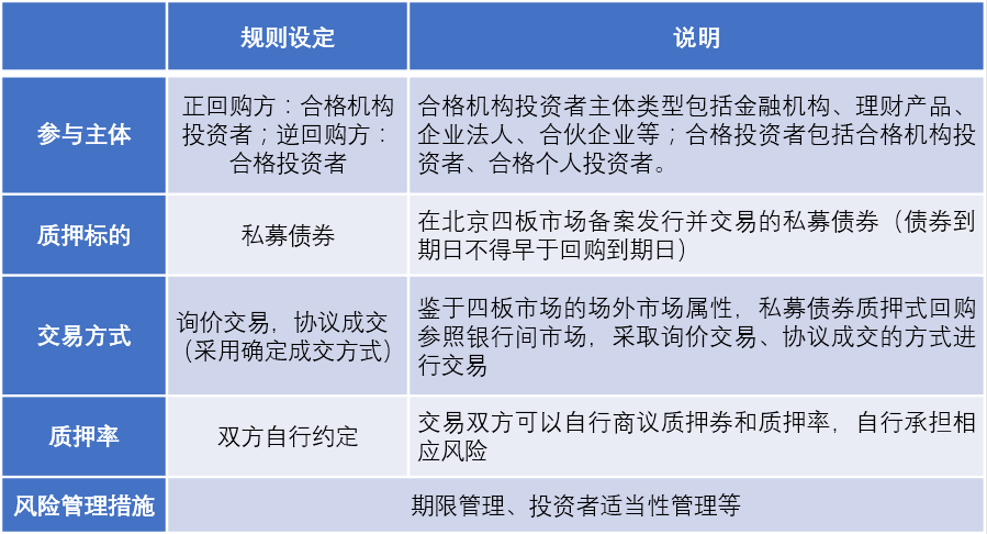 中小企业私募债ppn_中小企业私募债券试点业务指南_中小企业私募债业务管理办法