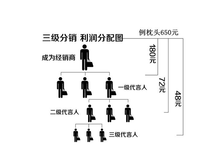 微商的分销_分销商商城_分销和微商