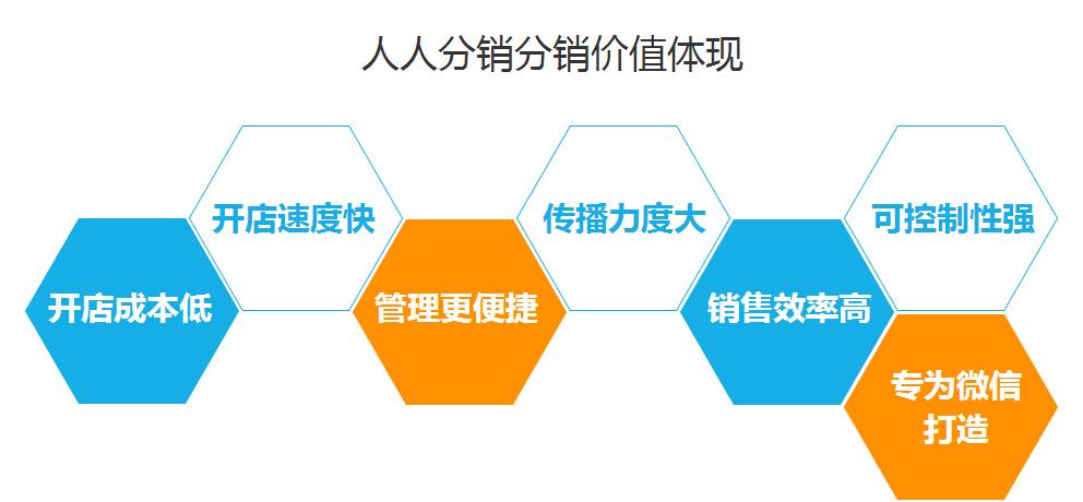 微商的分销_分销商赚钱吗_分销和微商