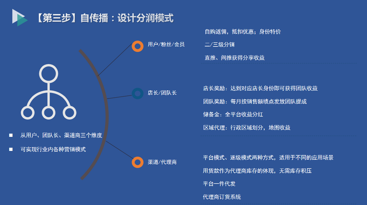 微商怎样引流加人_引流让人加微信违法吗_引流商加人微信怎么加