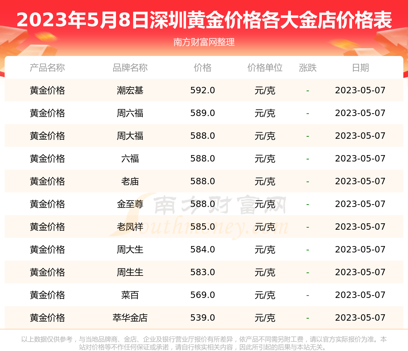 2023年黄金饰品价格还会涨吗_2022年黄金饰品会降吗_2021黄金首饰价格还会涨吗